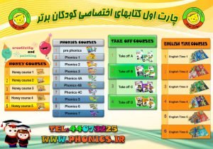 بهترین آموزشگاه زبان کودکان در تهران